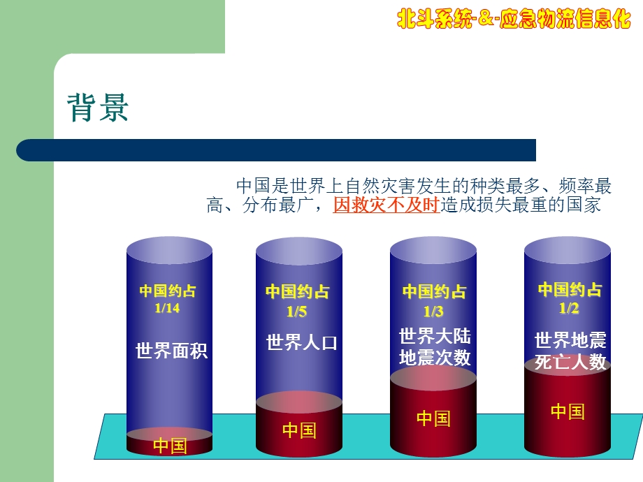 北斗系统在应急物流信息化中的应用ppt(1).ppt_第3页