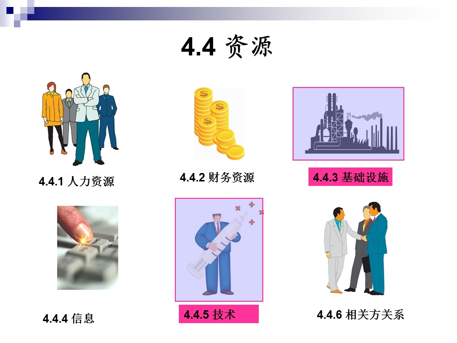 卓越绩效管理之 资源与过程(1).ppt_第3页