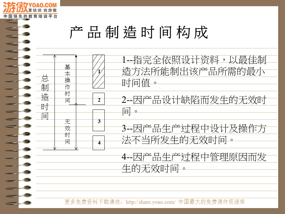 标准工时管理（PPT 33页） .ppt_第3页