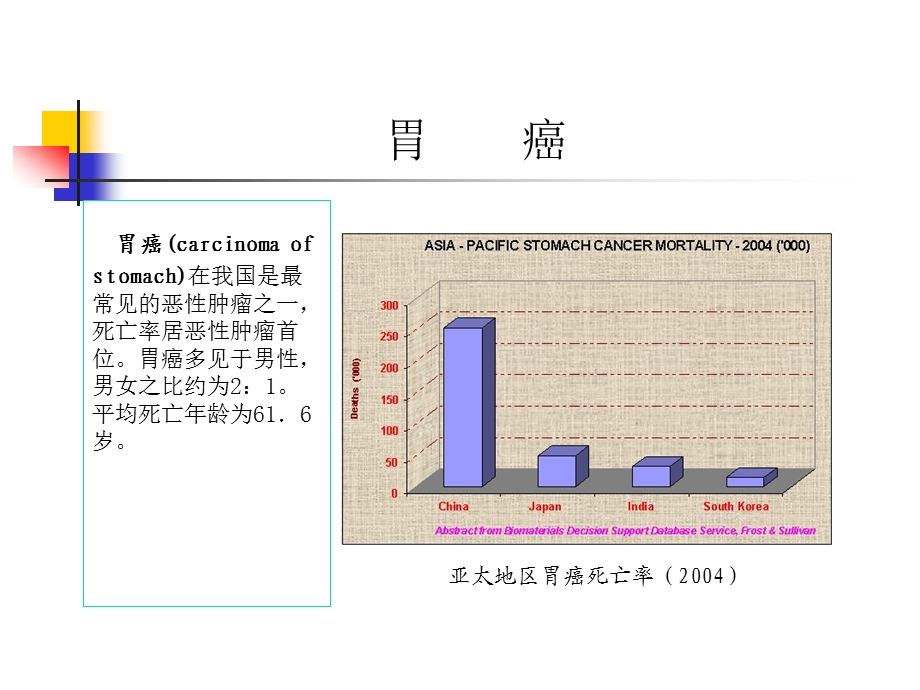 胃癌.ppt.ppt_第2页