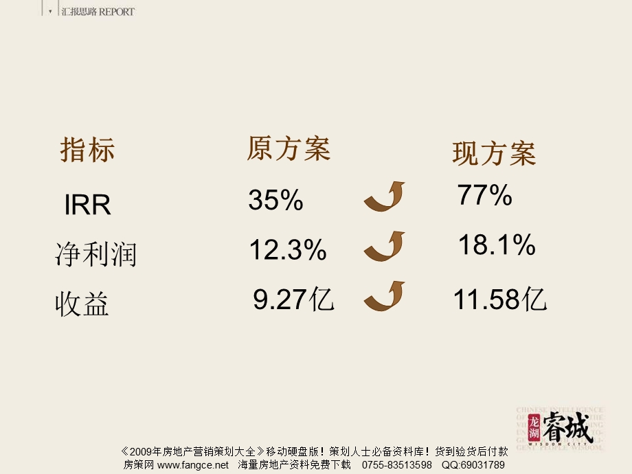 龙湖-重庆龙湖睿城项目全案策划报告.ppt_第2页