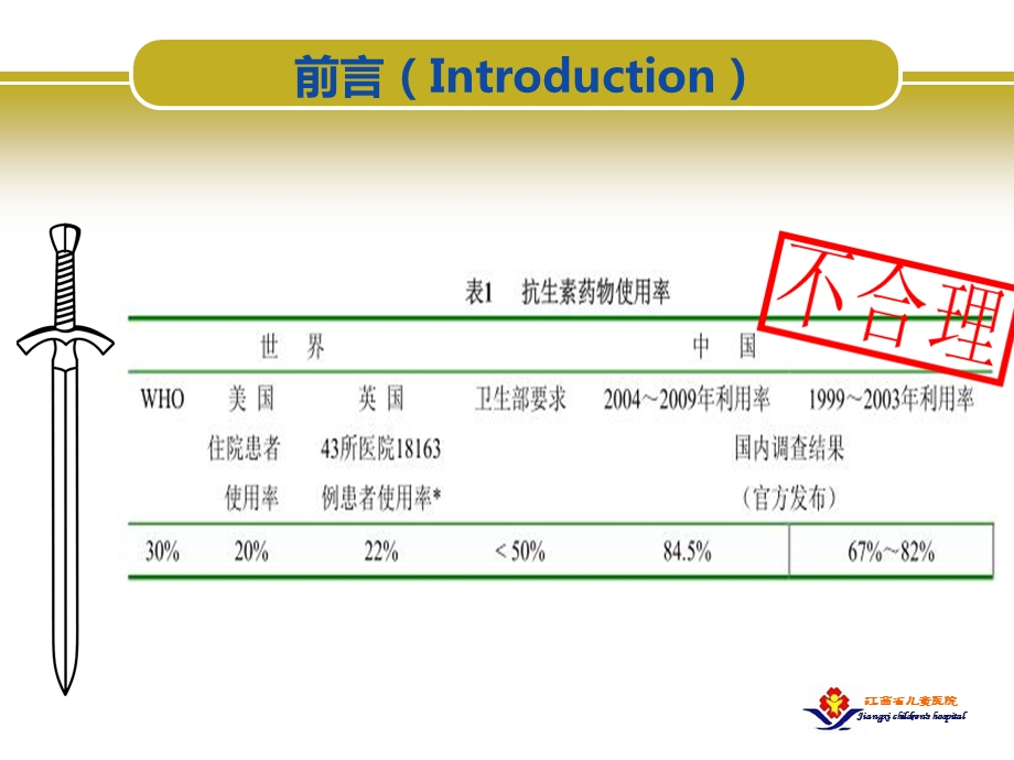 降低抗生素的不合理使用率.ppt_第3页