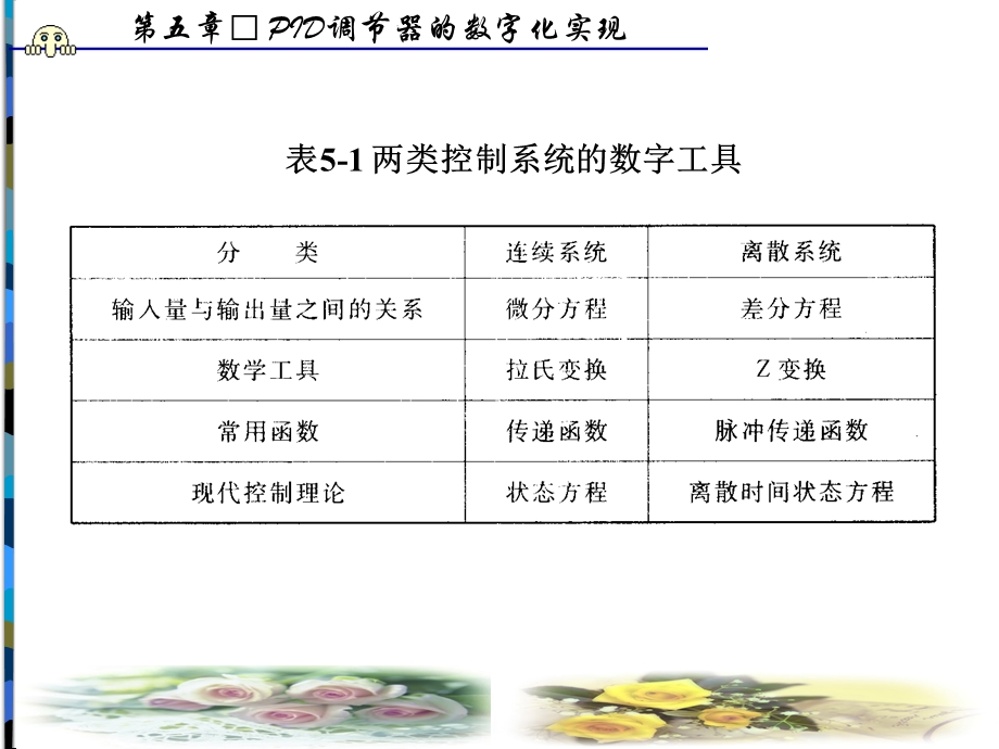 计算机控制技术PID调节器的数字化实现教学PPT(1).ppt_第2页