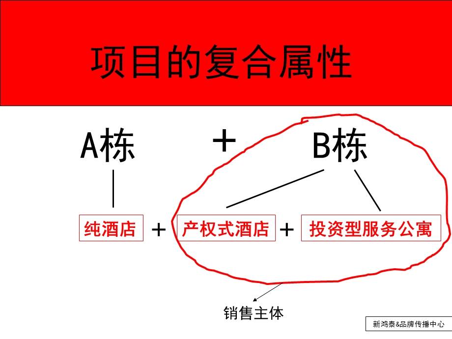 【广告策划-PPT】城市荣耀--天瑞项目整合推广策略.ppt_第3页