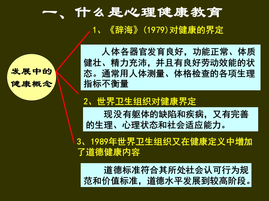 中小学心理健康教育(1).ppt_第2页