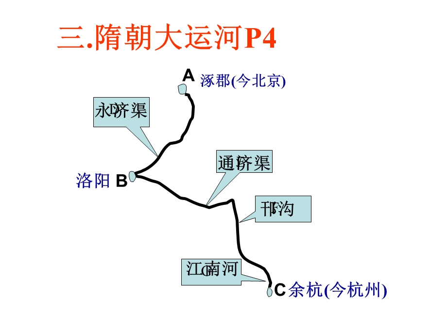 人教版历史七年级下册知识点归纳总结.ppt_第2页