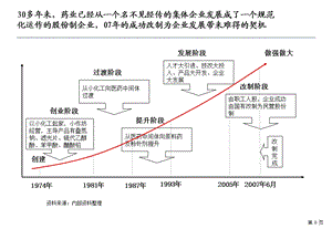 药业公司管理诊断报告.ppt