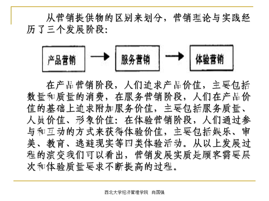 体验营销(1).ppt_第3页