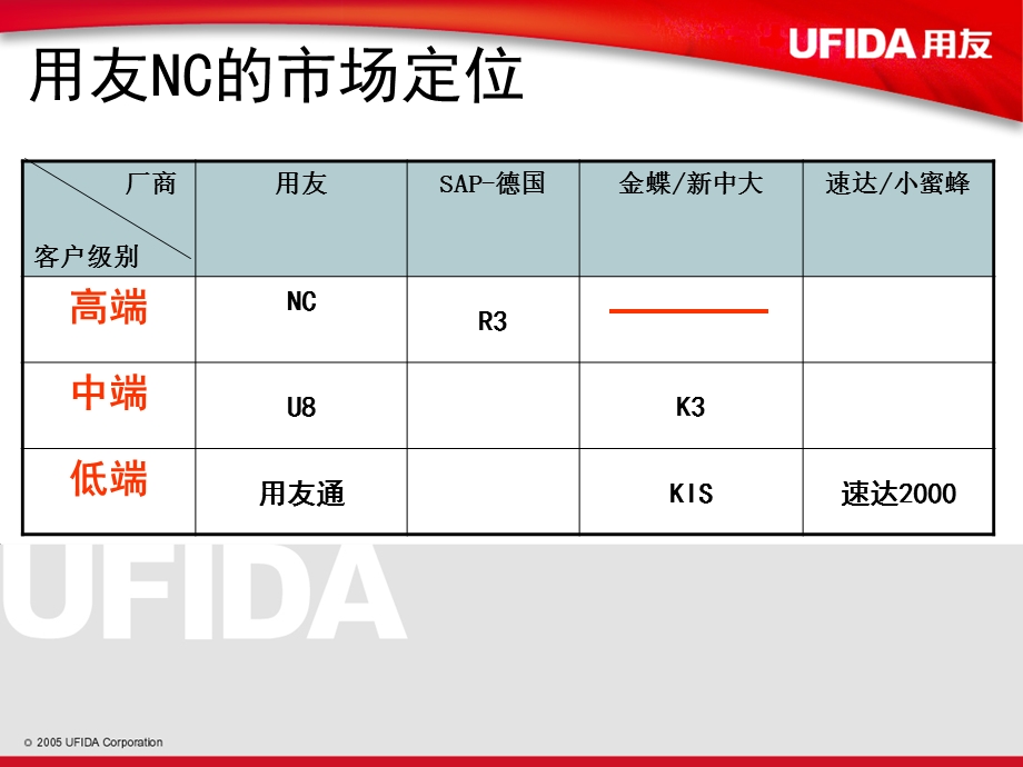 建筑地产业财务管理方案.ppt_第2页