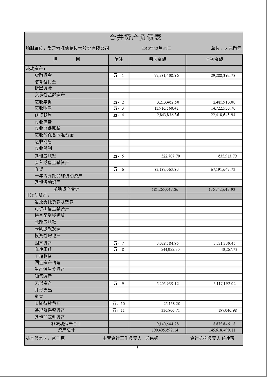 力源信息：2010年年度审计报告.ppt_第3页