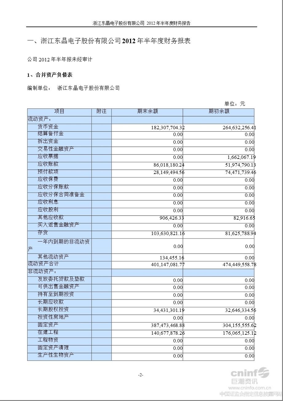 东晶电子：2012年半年度财务报告.ppt_第2页