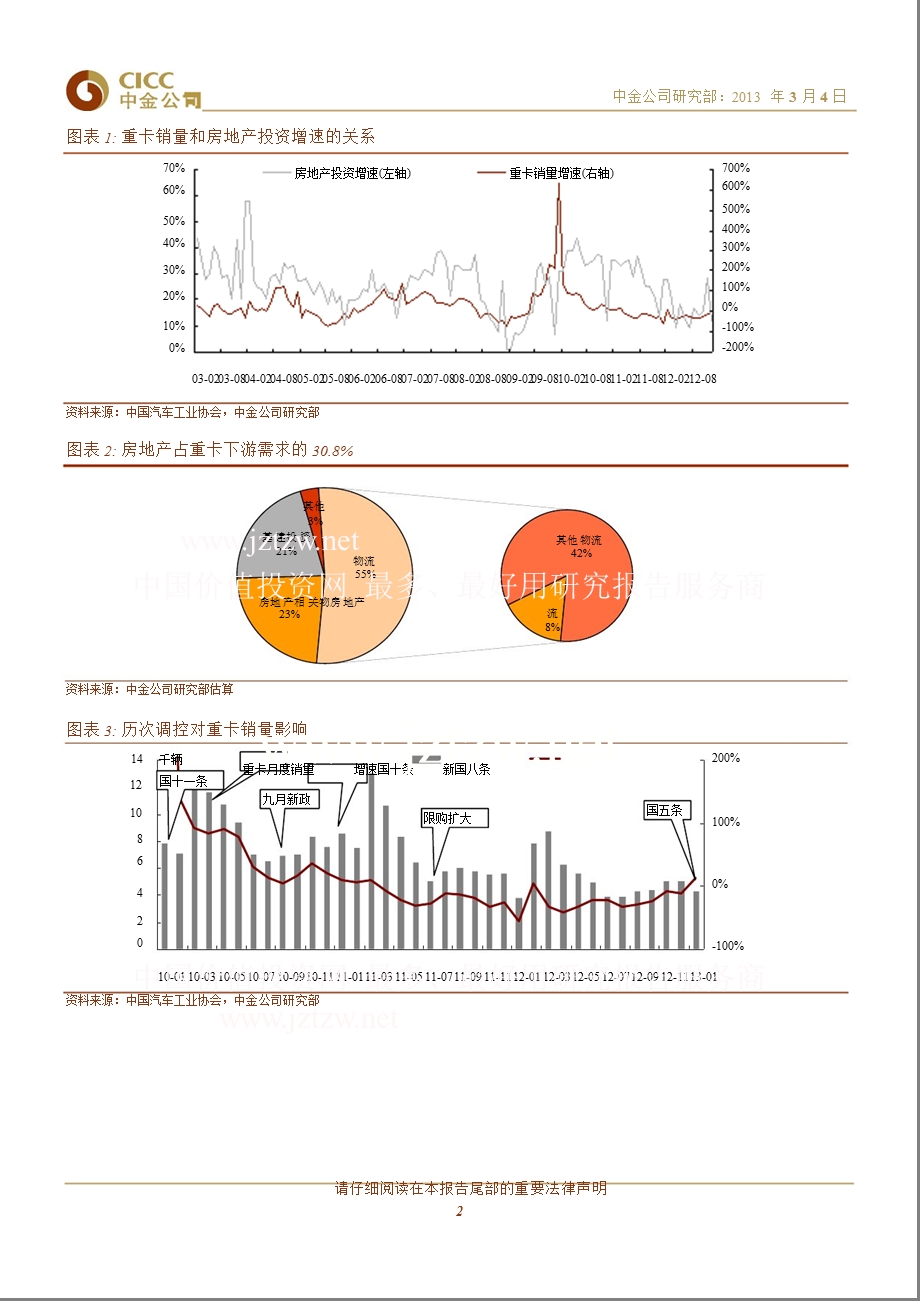 汽车及零部件行业：房地产调控超预期关注重卡下行风险-130304.ppt_第2页