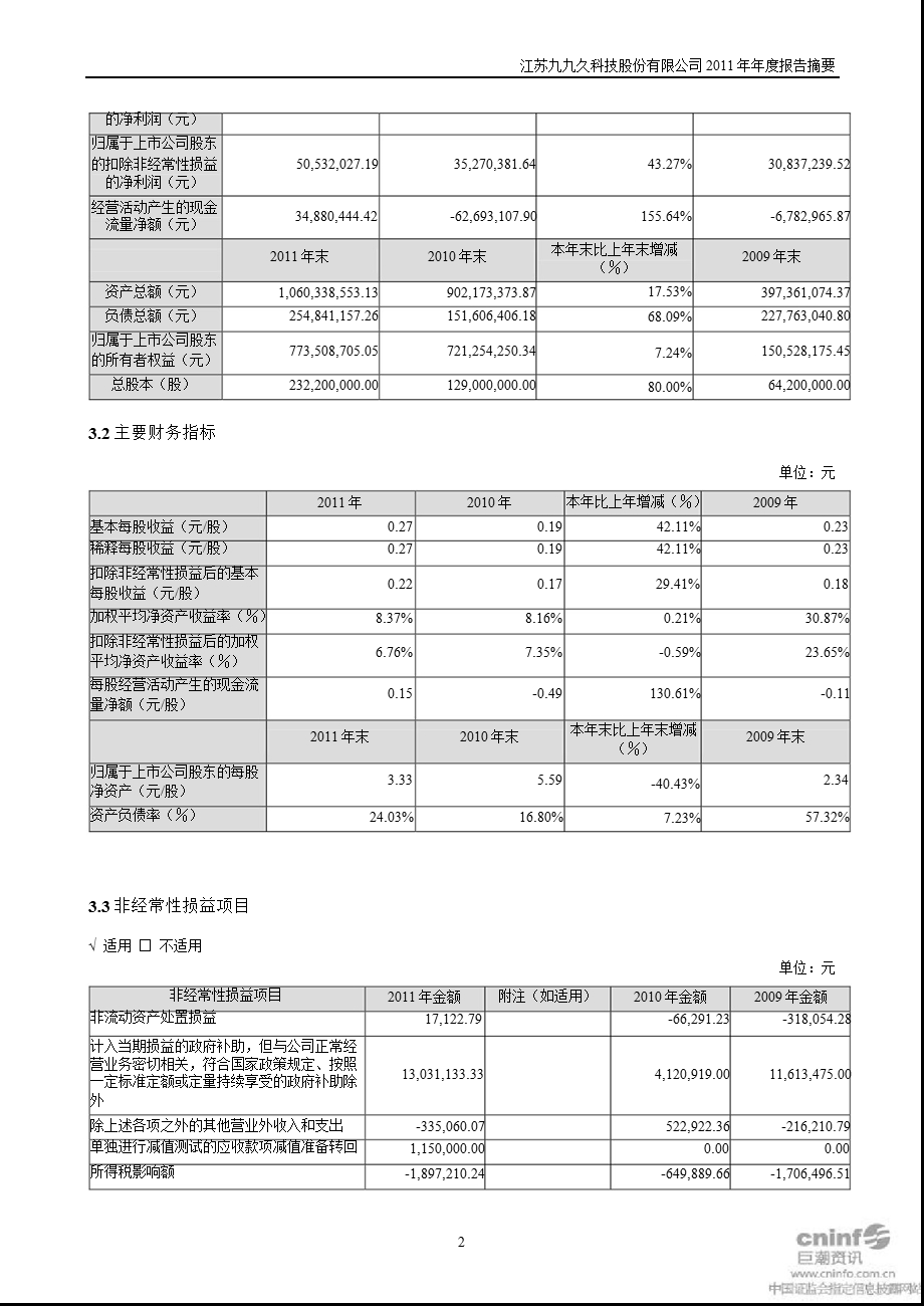 九九久：2011年年度报告摘要.ppt_第2页