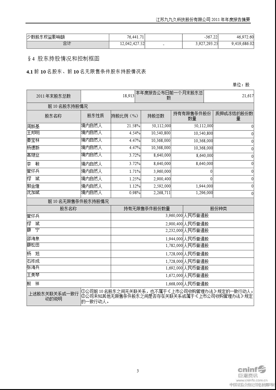 九九久：2011年年度报告摘要.ppt_第3页