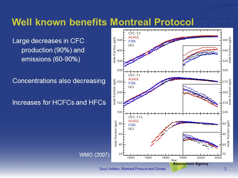 The importance of the Montreal protocol in protecting climate.ppt_第2页