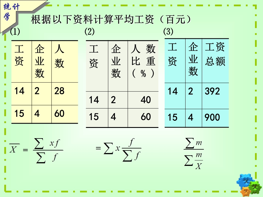 统计学重点公式复习资料 例题及答案(1).ppt_第3页