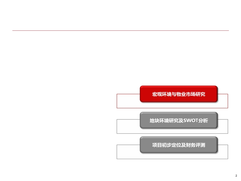 信阳房地产项目基本情况.ppt_第3页