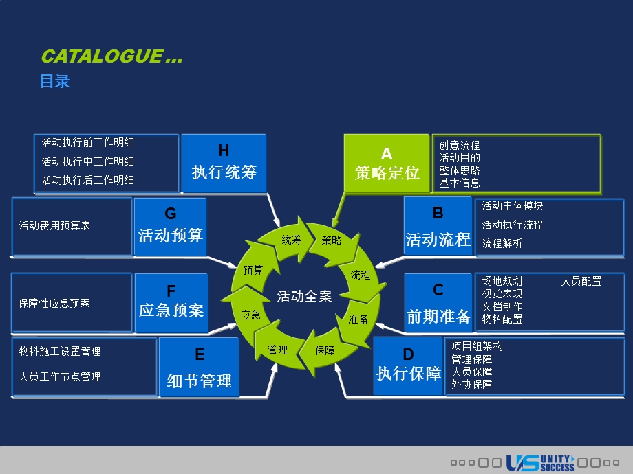 成都豪杰集团经销商年会及集团员工答谢会策划方案.ppt_第3页