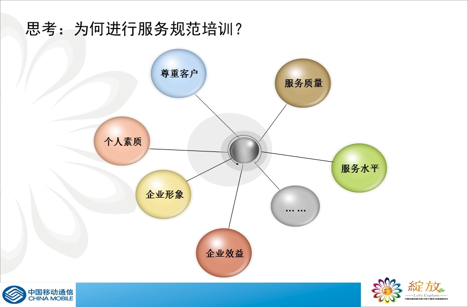 中国移动营业厅服务规范.ppt_第2页