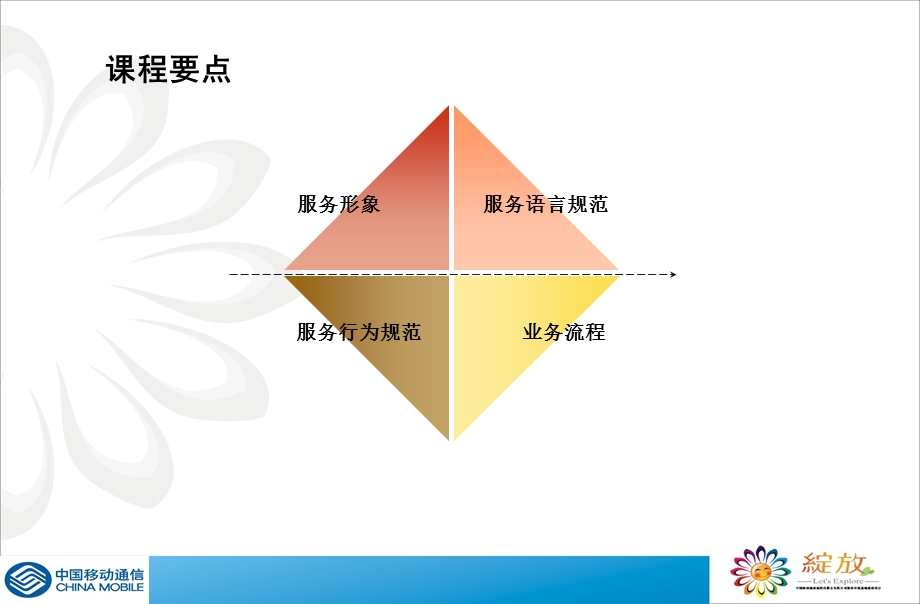 中国移动营业厅服务规范.ppt_第3页