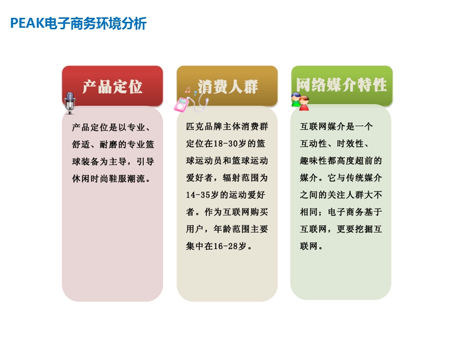 【广告策划-PPT】PEAK2010下半年推广媒介组合方案及档期表.ppt_第3页