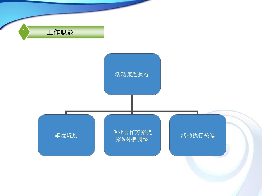 [精华版]工作计划PPT_图文.ppt_第3页