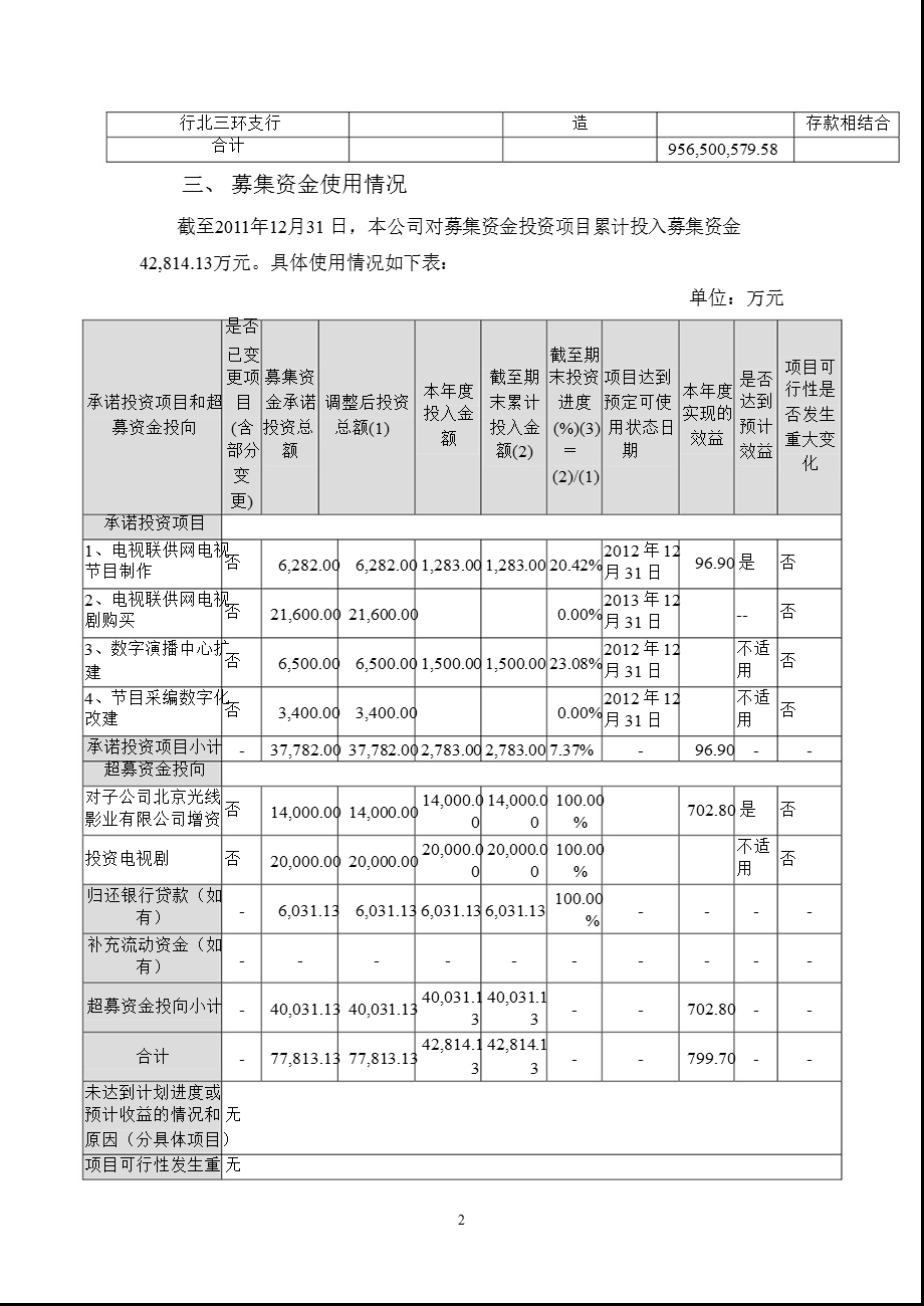 光线传媒：持续督导期间募集资金存放与使用专项核查报告（2011年度） .ppt_第2页