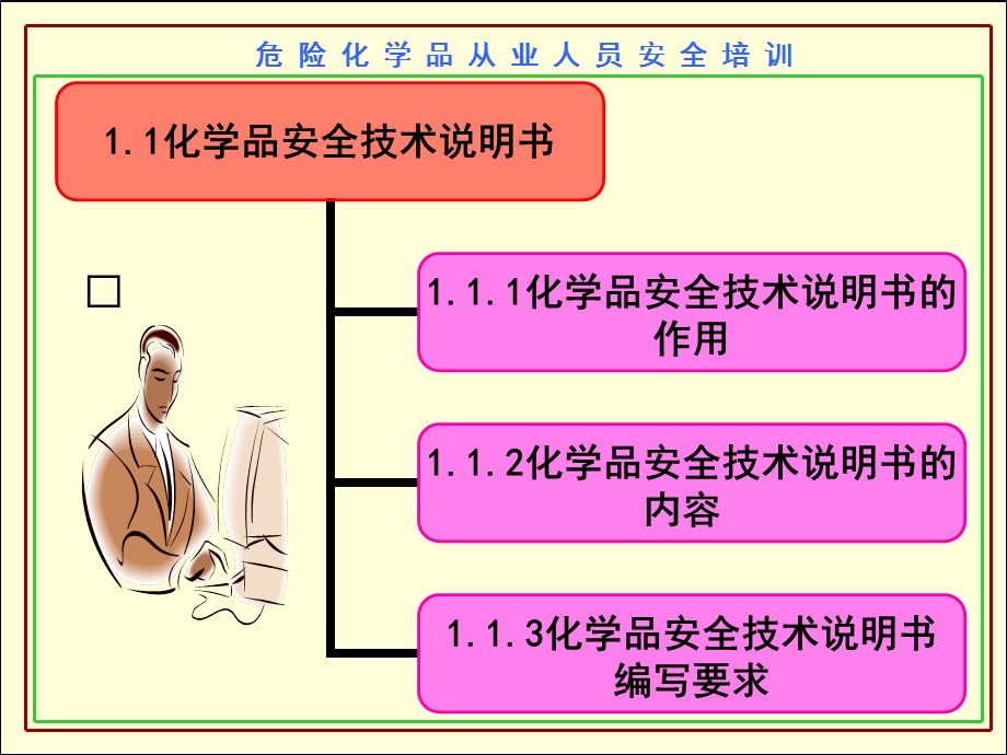 危险化学品安全技术说明书和安全标签.ppt_第3页