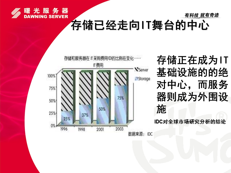 曙光公司产品部存储基础培训.ppt_第3页