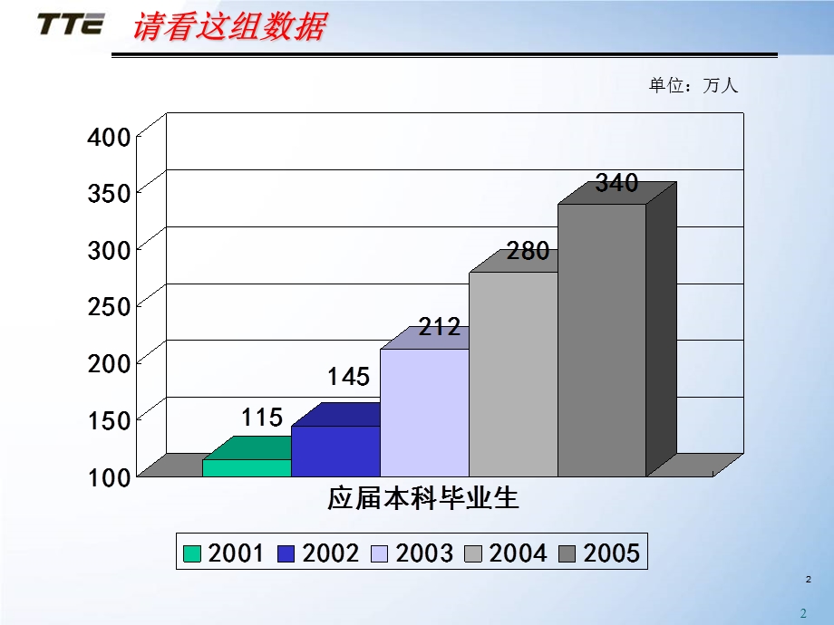 沟通与员工关系处理(1).ppt_第2页