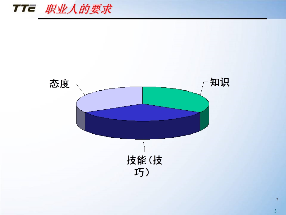 沟通与员工关系处理(1).ppt_第3页