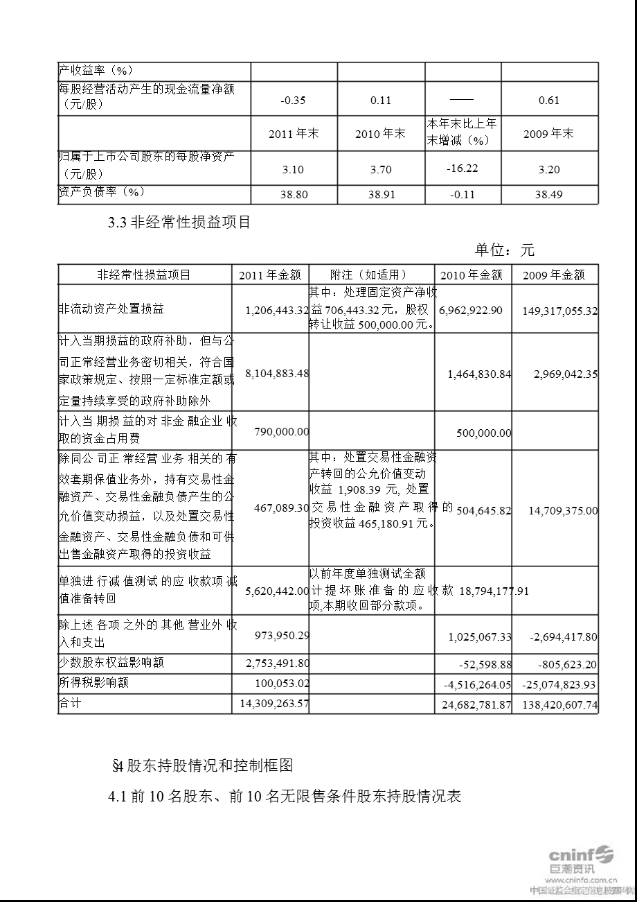 苏常柴Ａ：2011年年度报告摘要.ppt_第3页