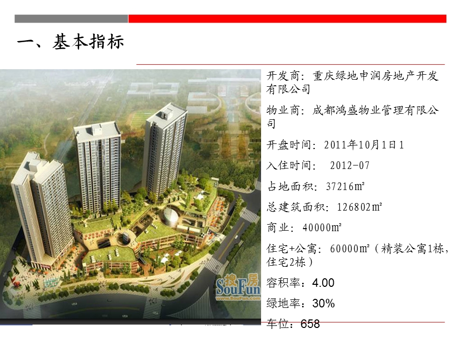 2012年绿地重庆新都会项目考察报告.ppt_第2页