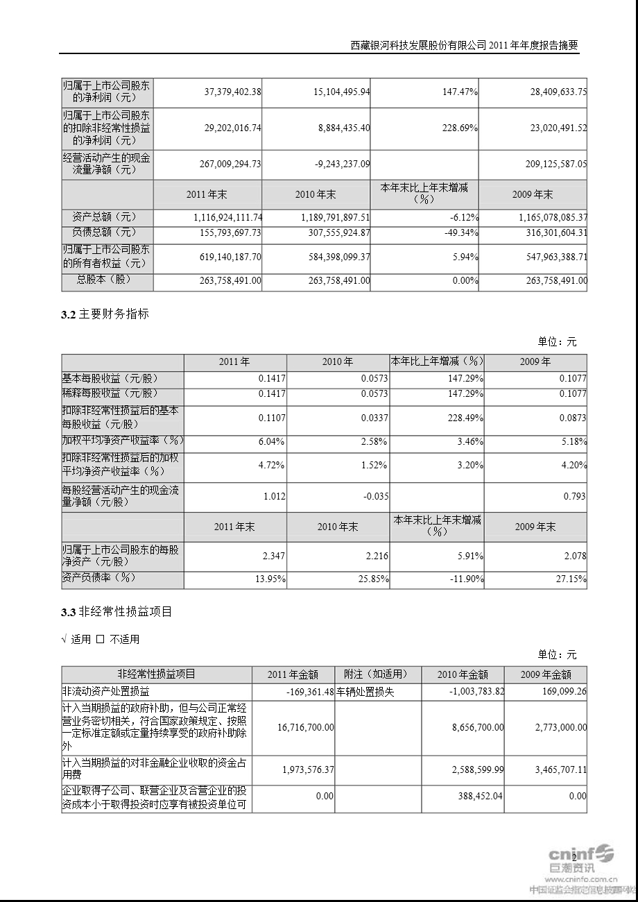 西藏发展：2011年年度报告摘要.ppt_第2页