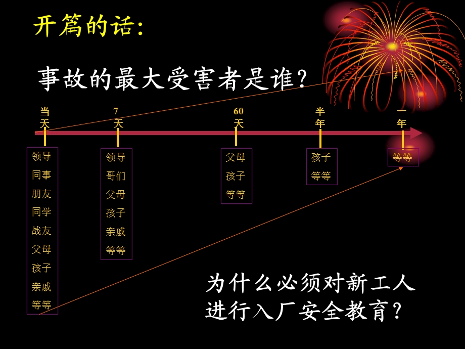 服装生产企业事故预防知识培训(1).ppt_第3页