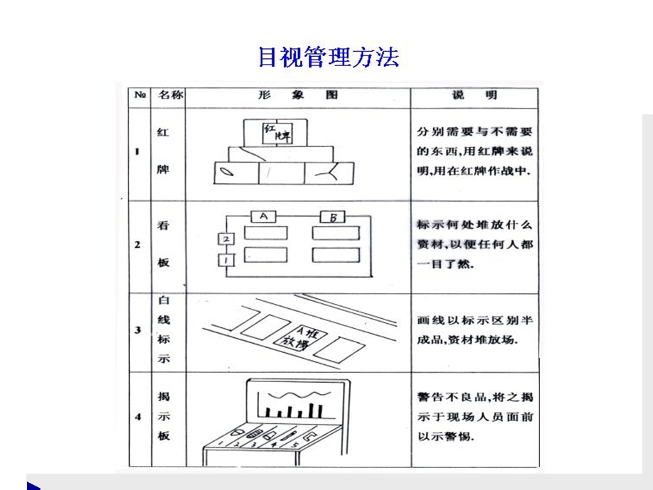 VMT可视化管理技术.ppt_第2页