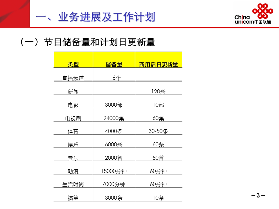 中国联通3G产品优化调研活动手机电视业务20090727(1).ppt_第3页