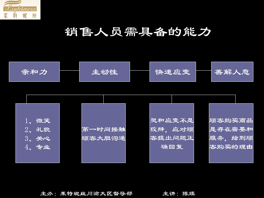 标准销售服务流流程.ppt.ppt_第3页