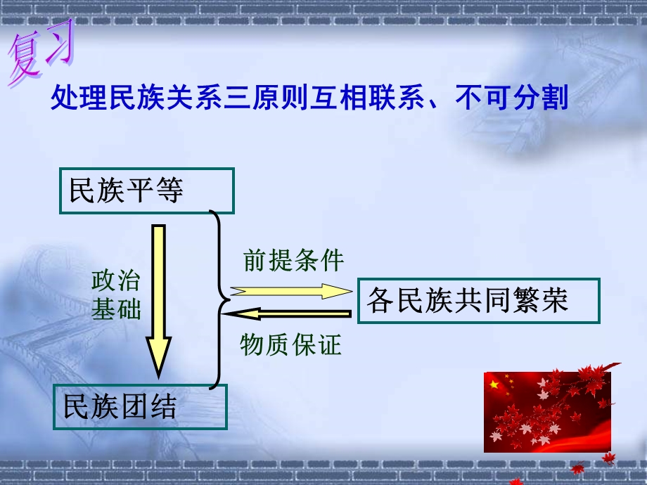 7.2民族区域自治制度@.ppt_第2页