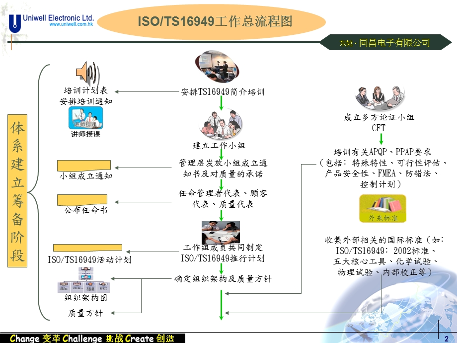 04043-TS16949工作流程图(1).ppt_第2页