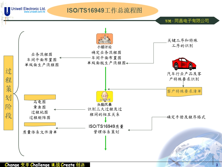 04043-TS16949工作流程图(1).ppt_第3页