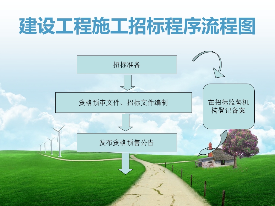 招投标流程图及知识点总结(1).ppt_第3页