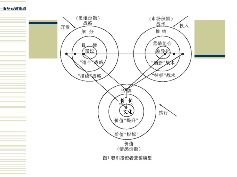 营销策划04.ppt_第1页