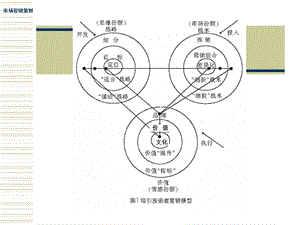 营销策划04.ppt