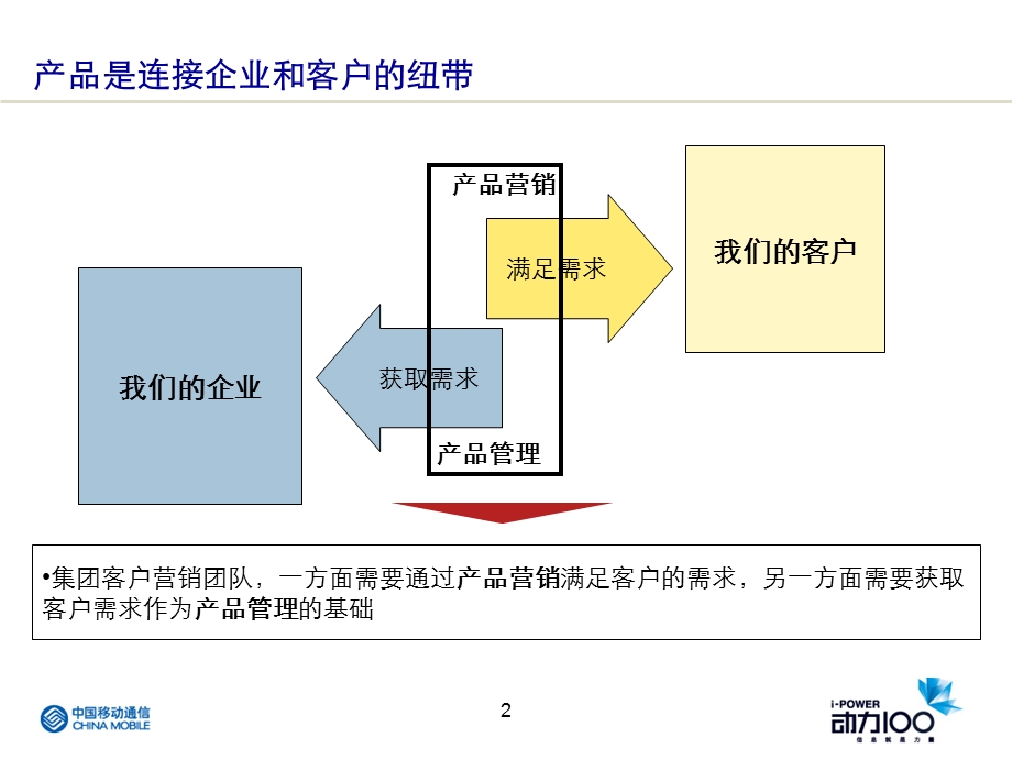 ICT和产品体系(1).ppt_第3页