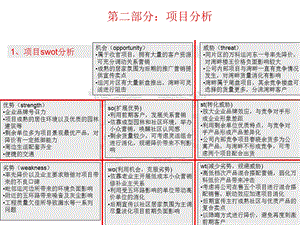 广东东莞景湖湾畔项目分析报告营销推广建议(1)(1).ppt