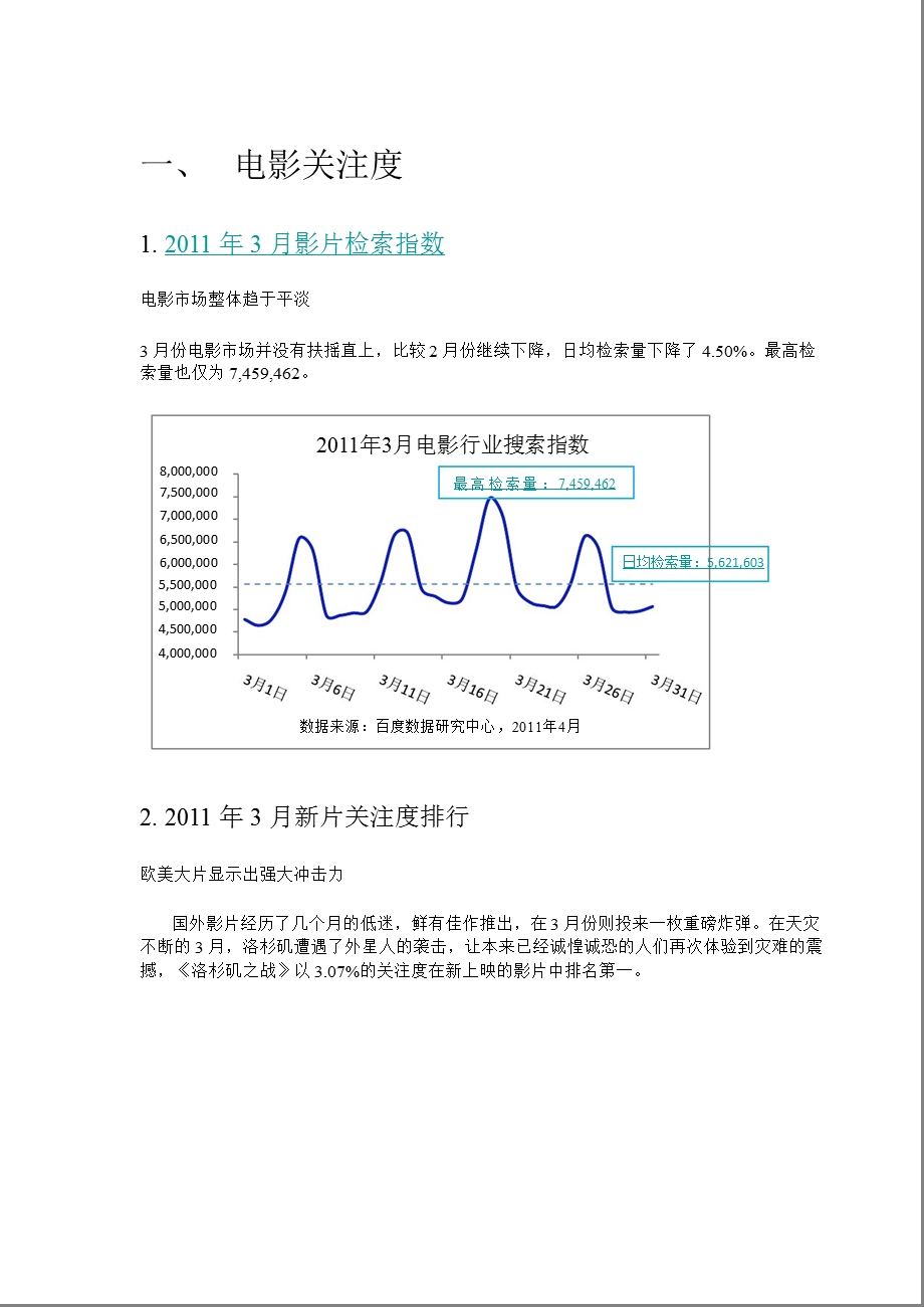 2011年3月电影行业月报.ppt_第3页