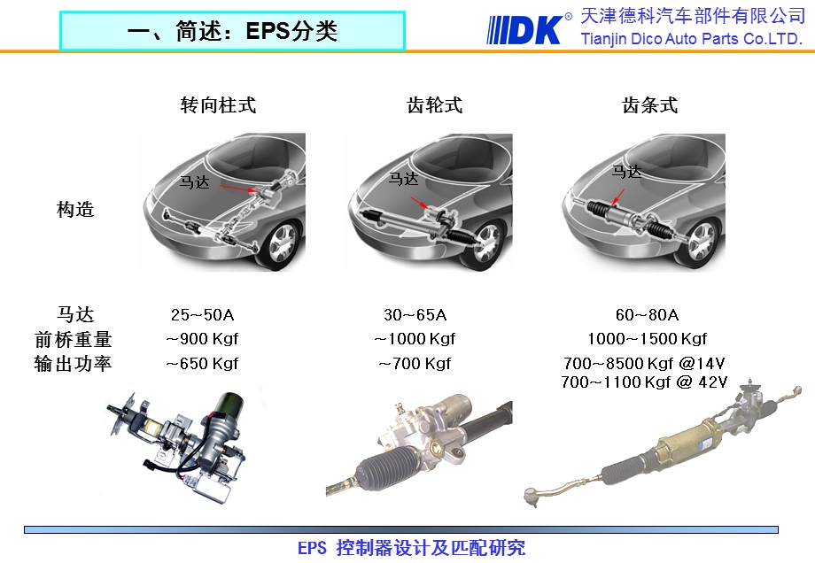 汽车部件公司培训讲座EPS控制器设计及匹配研究豪(2).ppt_第3页