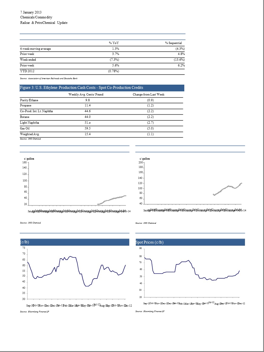 RAILCAR_&_PETROCHEMICAL_UPDATE-2013-01-08.ppt_第2页