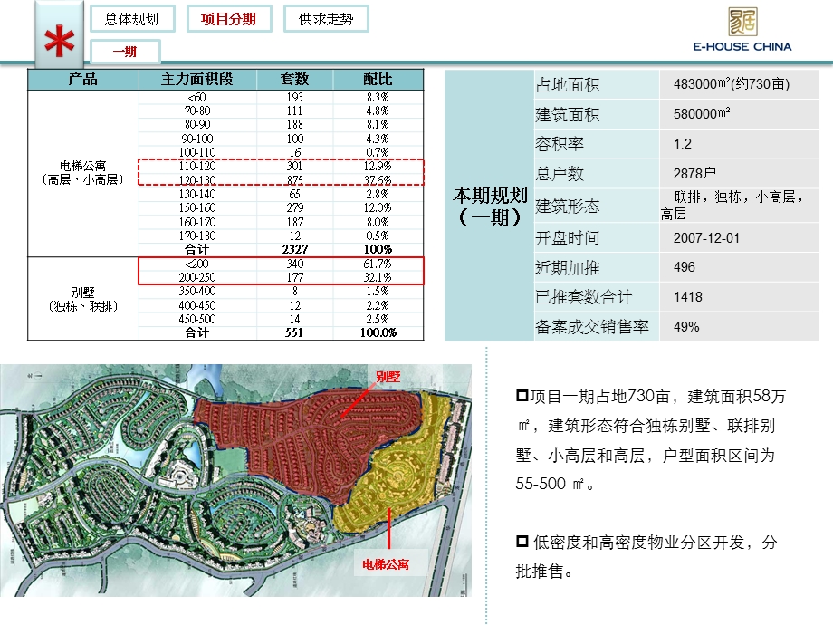 成都-雅居乐花园楼盘具体规划信息.ppt_第2页